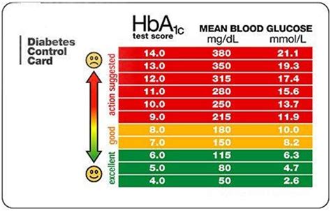 hba1c 6.2|blood sugar 6.2 morning.